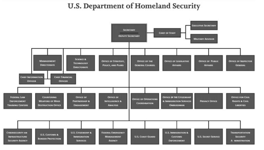 미국의 국토안보부 조직도