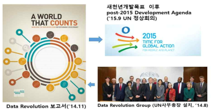 UN의 Data Revolution