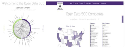 Koea Open Data 500 Project