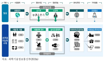 전파의 역할