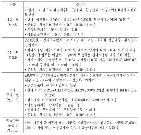 전파사용료 산정식(분기별)