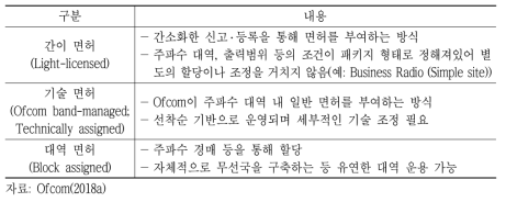 영국의 주파수면허 유형