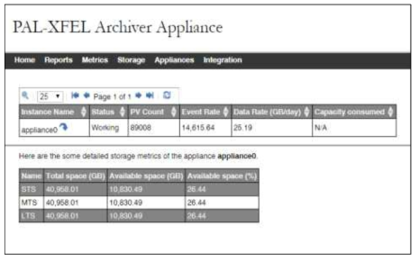 PAL-XFEL Archive Appliance 현황