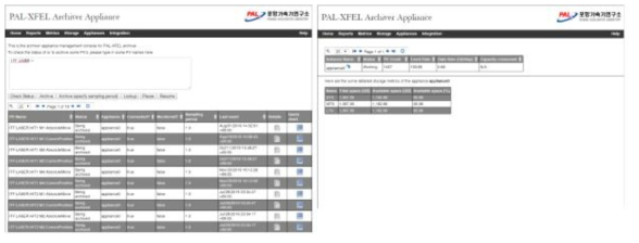 ITF에서 운영되는 Archive Appliance의 화면