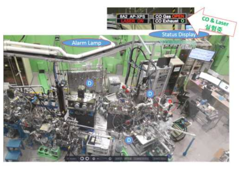 8A1 SPEM 및 8A2 AP-XPS 빔라인 전경 우측 상단의 CO, laser 안내를 통해 실험 진행 상황을 공지