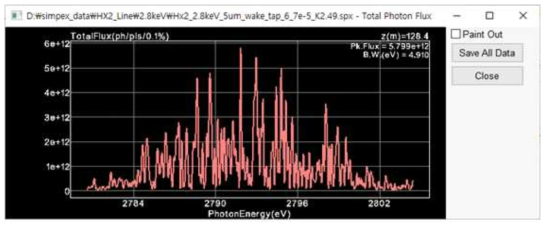 스팩트럼. Photon energy = 2.8 keV, FEL Bandwidth = 4.9 eV (rms)