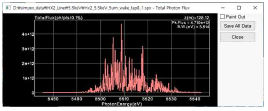 스팩트럼. Photon energy = 5.5 keV, FEL Bandwidth = 8.51 eV (rms)