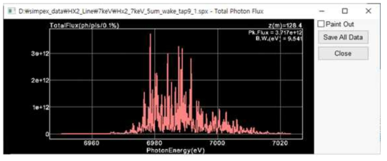 스팩트럼. Photon energy = 7 keV, FEL Bandwidth = 9.54 eV (rms)