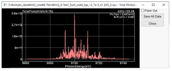 스팩트럼. Photon energy = 9.7 keV, FEL Bandwidth = 9.96 eV (rms)