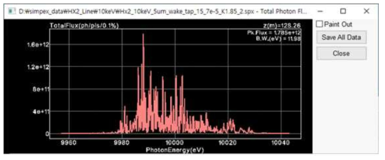 스팩트럼. Photon energy = 10 keV, FEL Bandwidth = 11.98 eV (rms)
