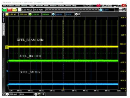 Beam Rate (HX 10, SX 2) 설정 시의 펄스 출력 확인 나타낸 오실로스코프 화면