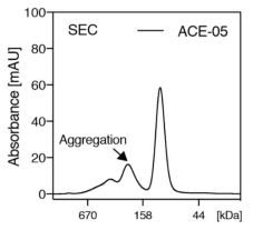SEC-HPLC analysis for ACE-05