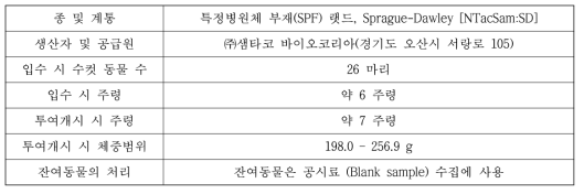 시험동물 정보