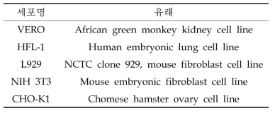 Cell line information