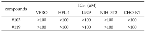 IC50 values in various mammalian cell lines