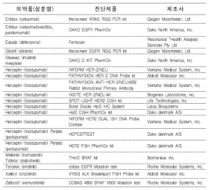 미국 FDA 승인된 동반진단제품