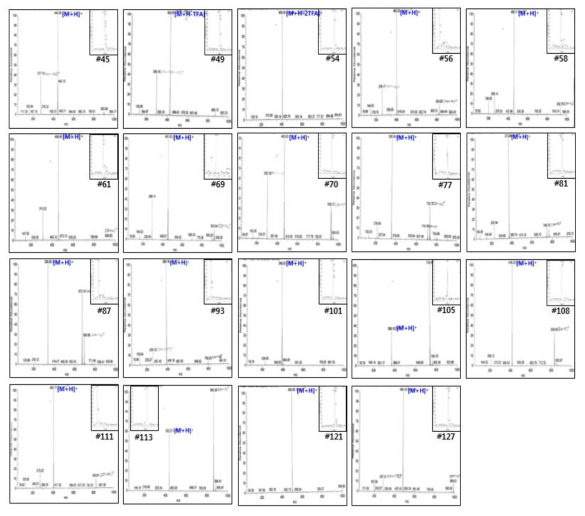 Representative mass-chromatogram of compound