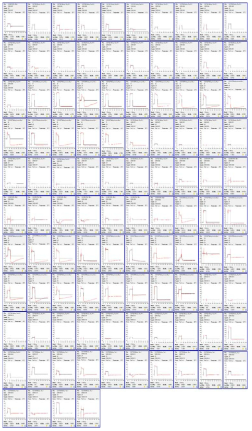 Result of SPR assay(compound 104종)