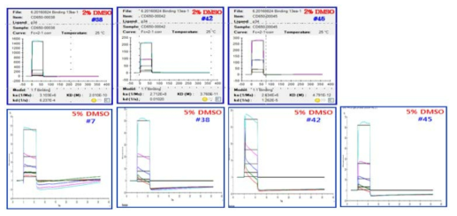 Sensorgram of compound(4종: #7, #37, #42, #45)