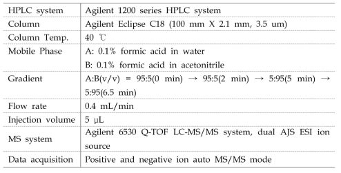 CD650-0041, 0043, 0044의 liver microsomal stability 분석 조건