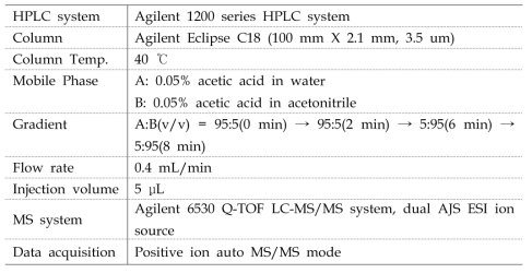 CD650-0074, 0119의 liver microsomal stability 분석 조건