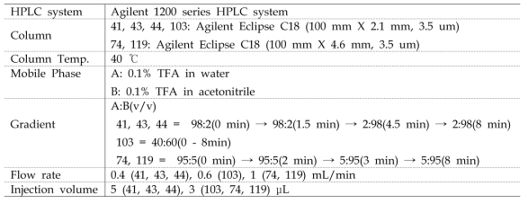 Solubility 분석 조건1