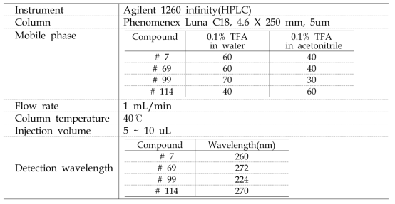 Solubility 분석 조건2