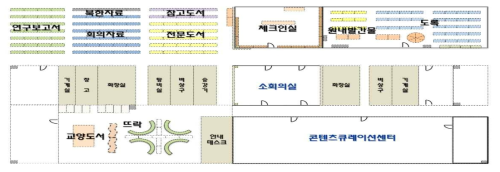 Bookcase Arrangement Map(3rd Floor)