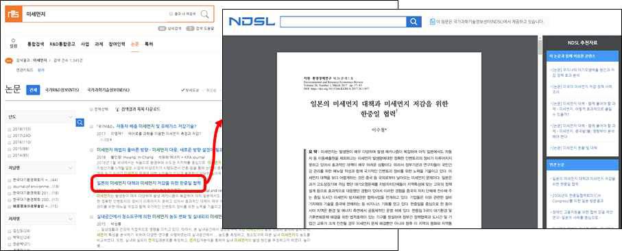 R&D output article linkage service : NTIS-NDSL