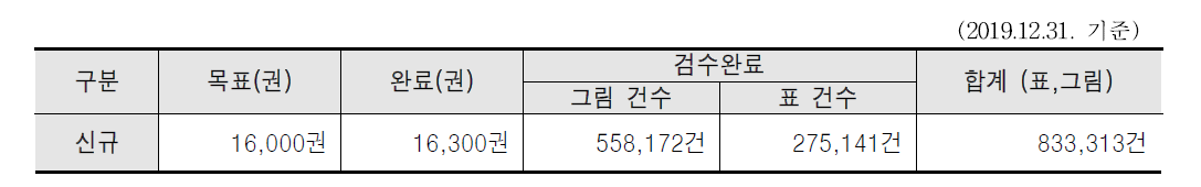 R&D Reports Non-text Content(Table/Figure) Improvement Results