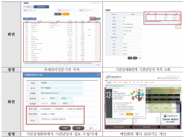 Improvement of R&D Reports DB Management System 1