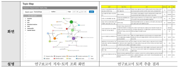 Improvement of R&D Reports DB Management System 5