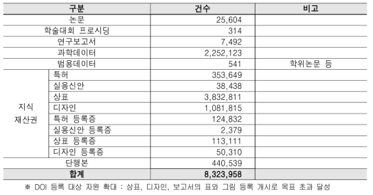 DOI Registration Status