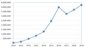 DOI Resolution Status