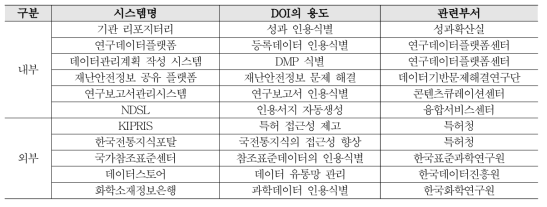 KDC Services applied to internal and external organizations