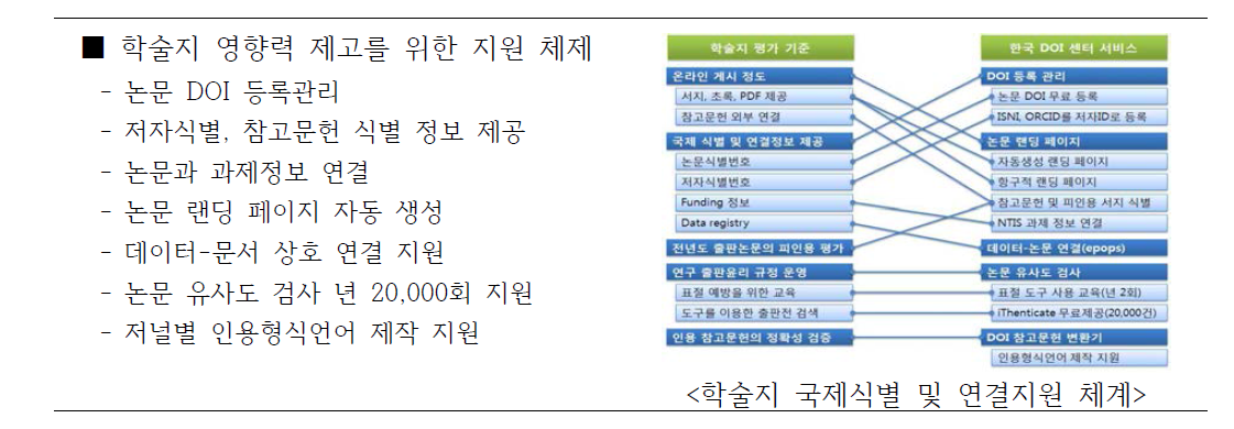 DOI membership services to academic societies in Korea