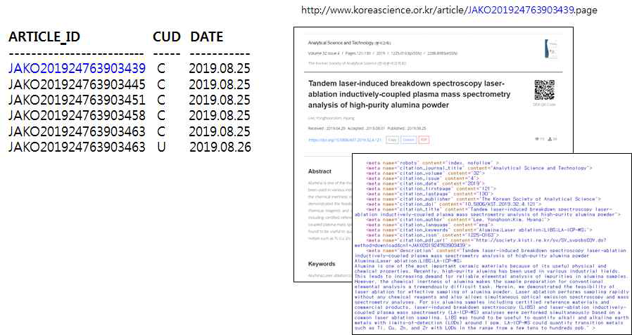 Article Identifier List and Metadata Harvesting using Identifiers