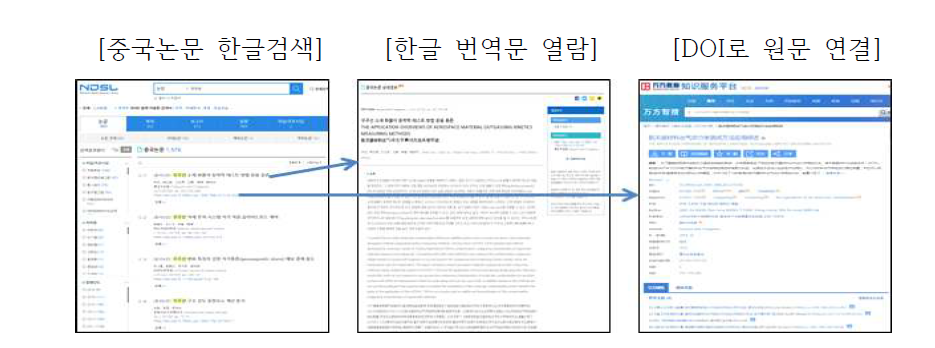 Search and Browse on Chinese Journal Articles in NDSL