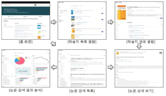 Search Screens of KoreaScience