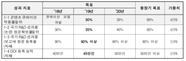 Performance Indicator and 3-Year Numerical Goal