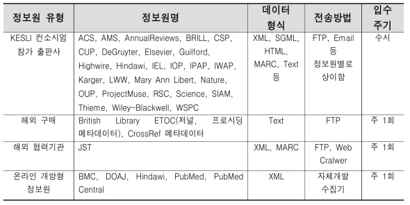 Acquisition Information of Metadata