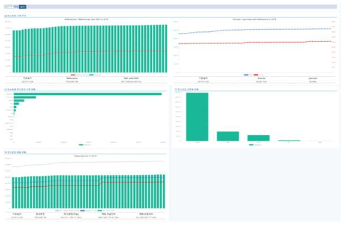 Dashboard of e-Gate Reference DB