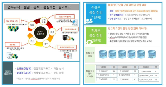 Process of Quality Control in e-Gate DB