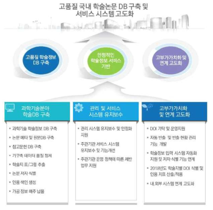 Framework of KSCD