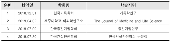 KSCD New Journals in 2019