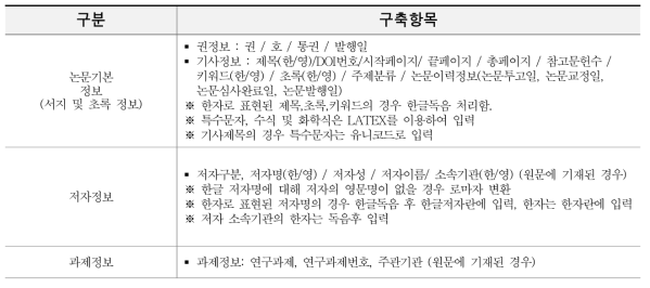 KSCD Article Metadata Construction Items