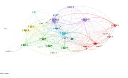 Citation Map for Journal Classification