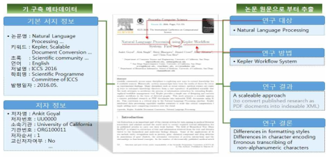 Ontology type of summary data by keyword extraction