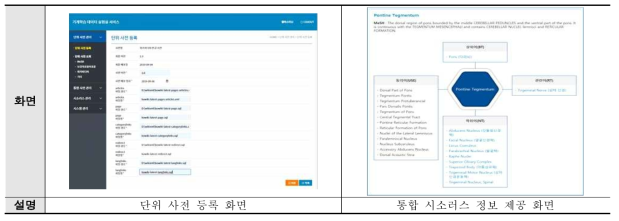 Example of General-purpose machine learning data construction system and API service