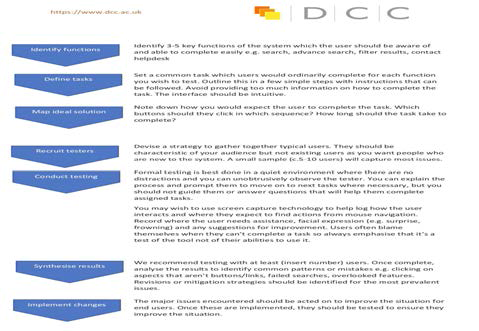 User Analysis Guidelines